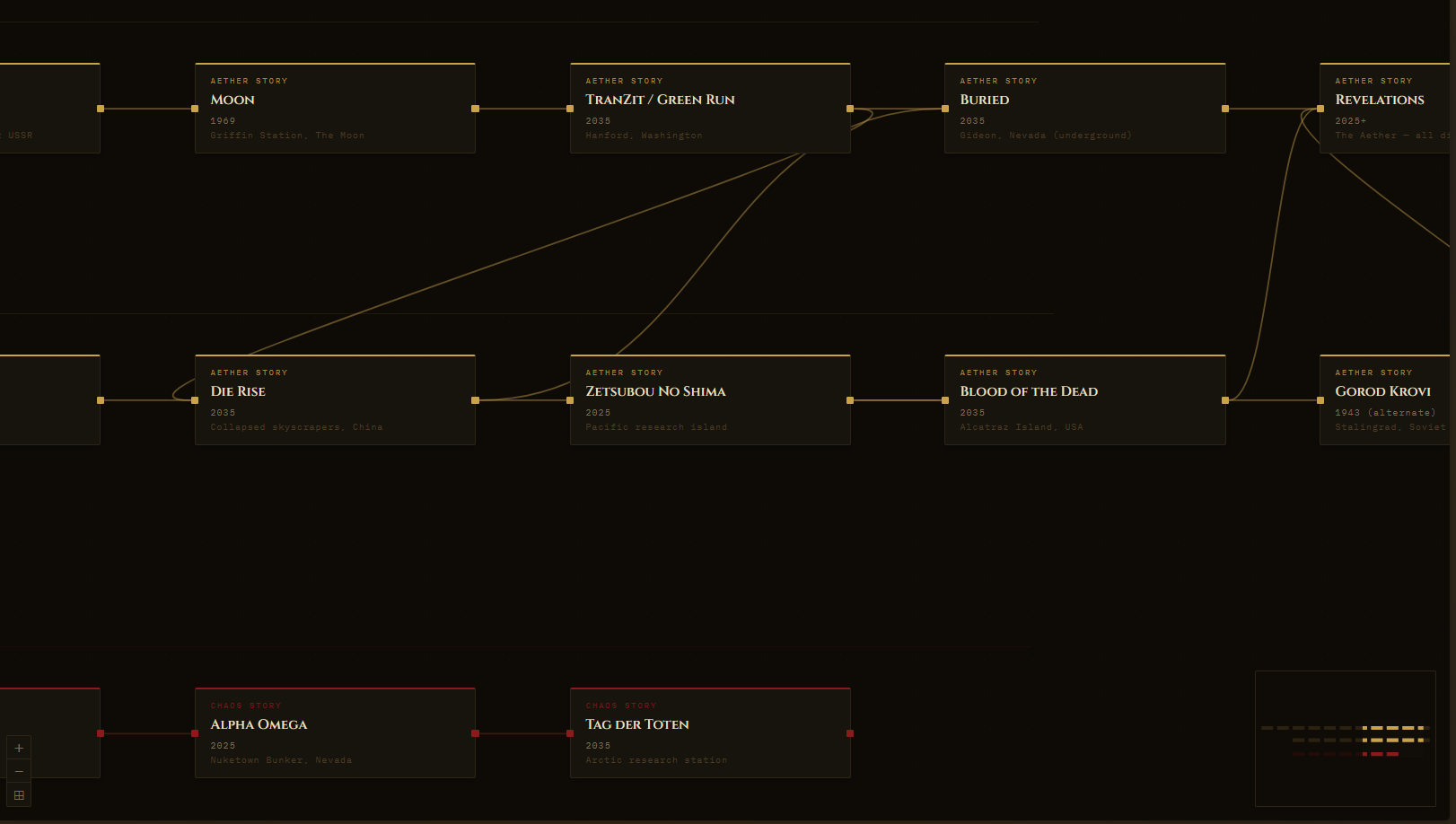 The Kronorium — interactive lore timeline built with React Flow